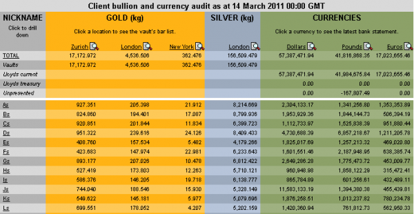 BullionVault Daily Audit