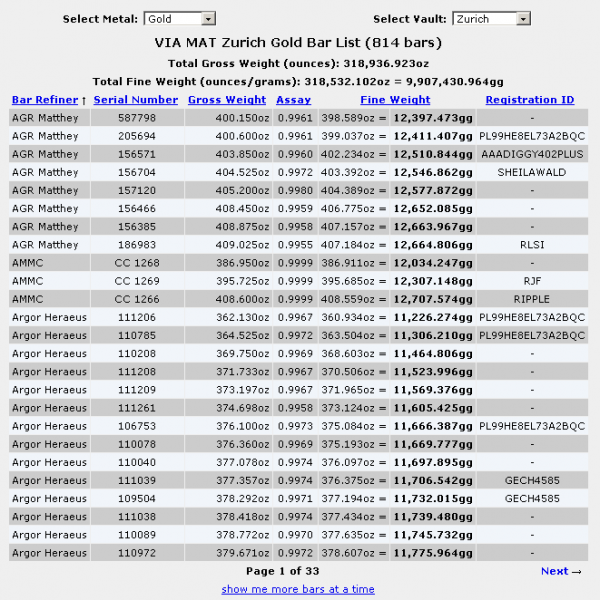 GoldMoney Bar Registration List