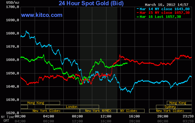 24h Gold