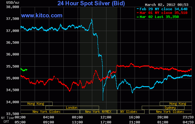 24h Gold