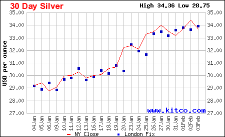 30 Day Silver