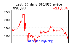 bitcoin price chart