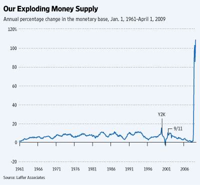 Exploding Money Supply Exploding Money Supply